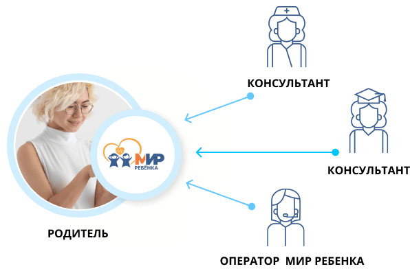 МИР позволит родителю связаться со специалистом по видеосвязи
