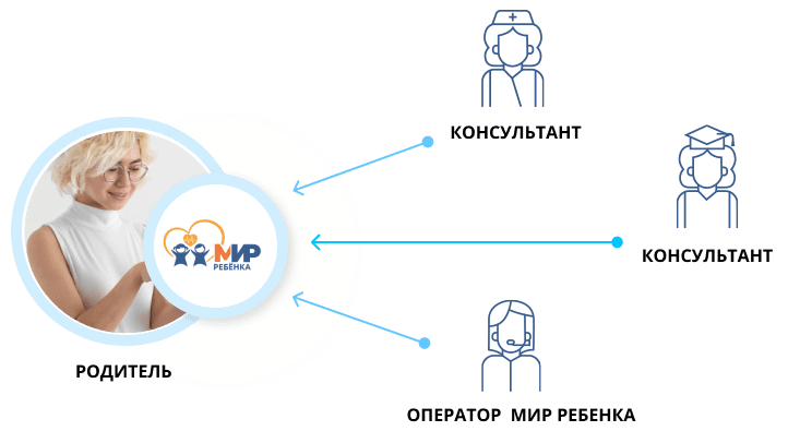 МИР позволит родителю связаться со специалистом по видеосвязи